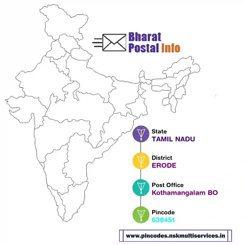 tamil nadu-erode-kothamangalam bo-638451